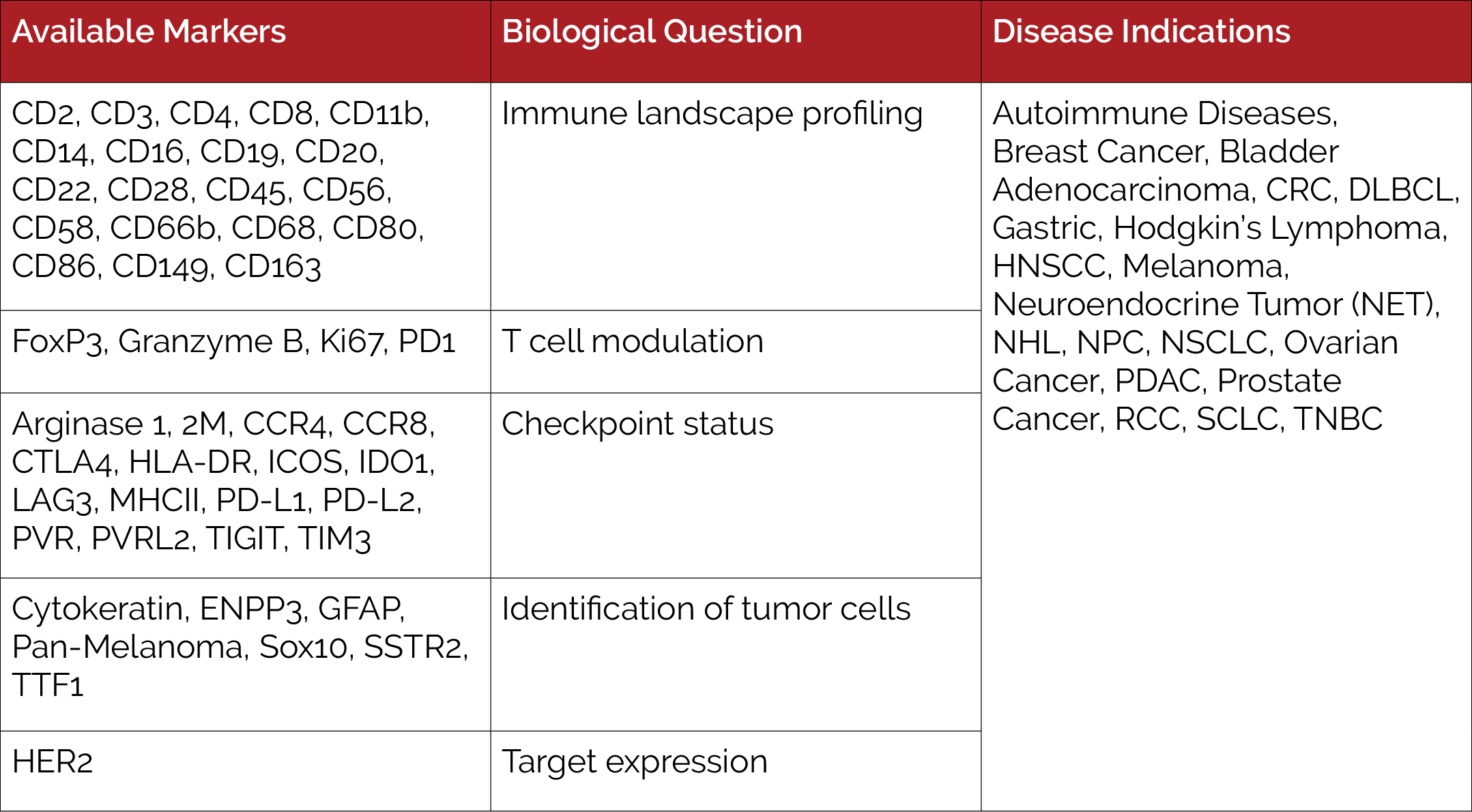 Navigate-DigitalPathology-Table