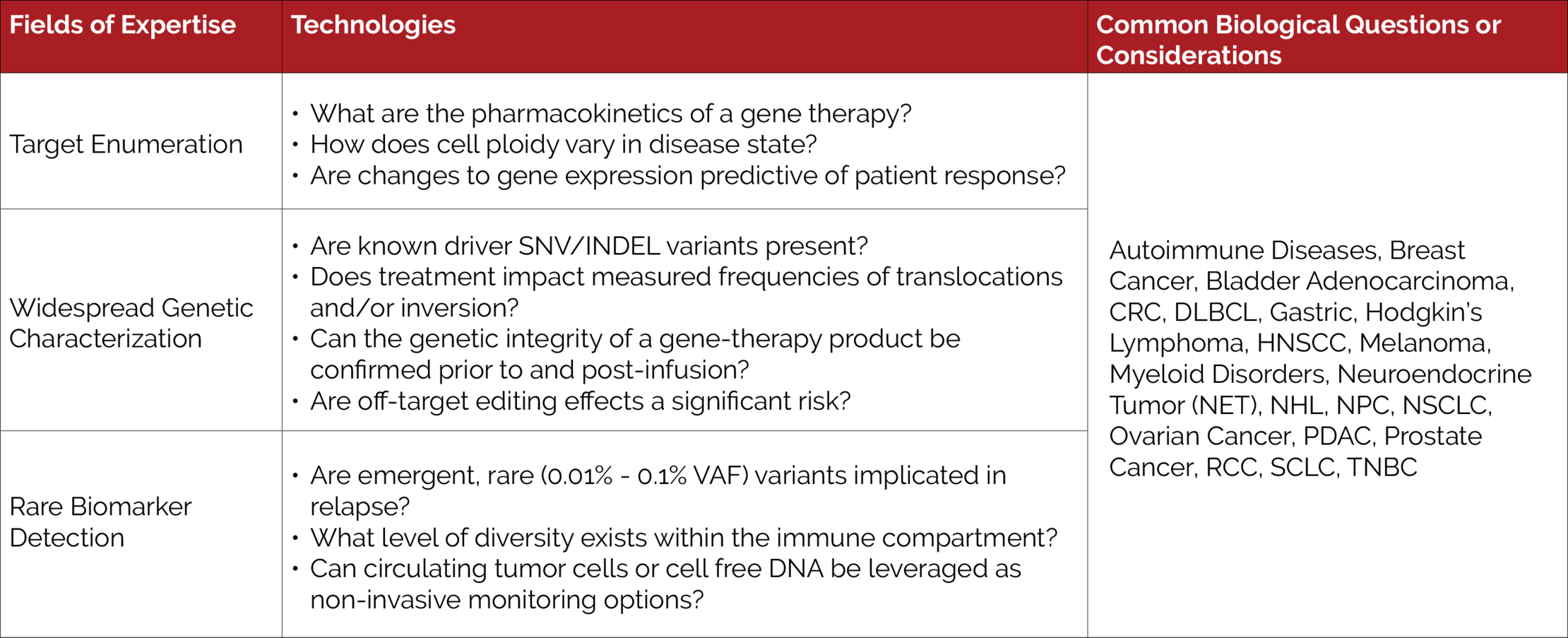 Navigate-Molecular-Table