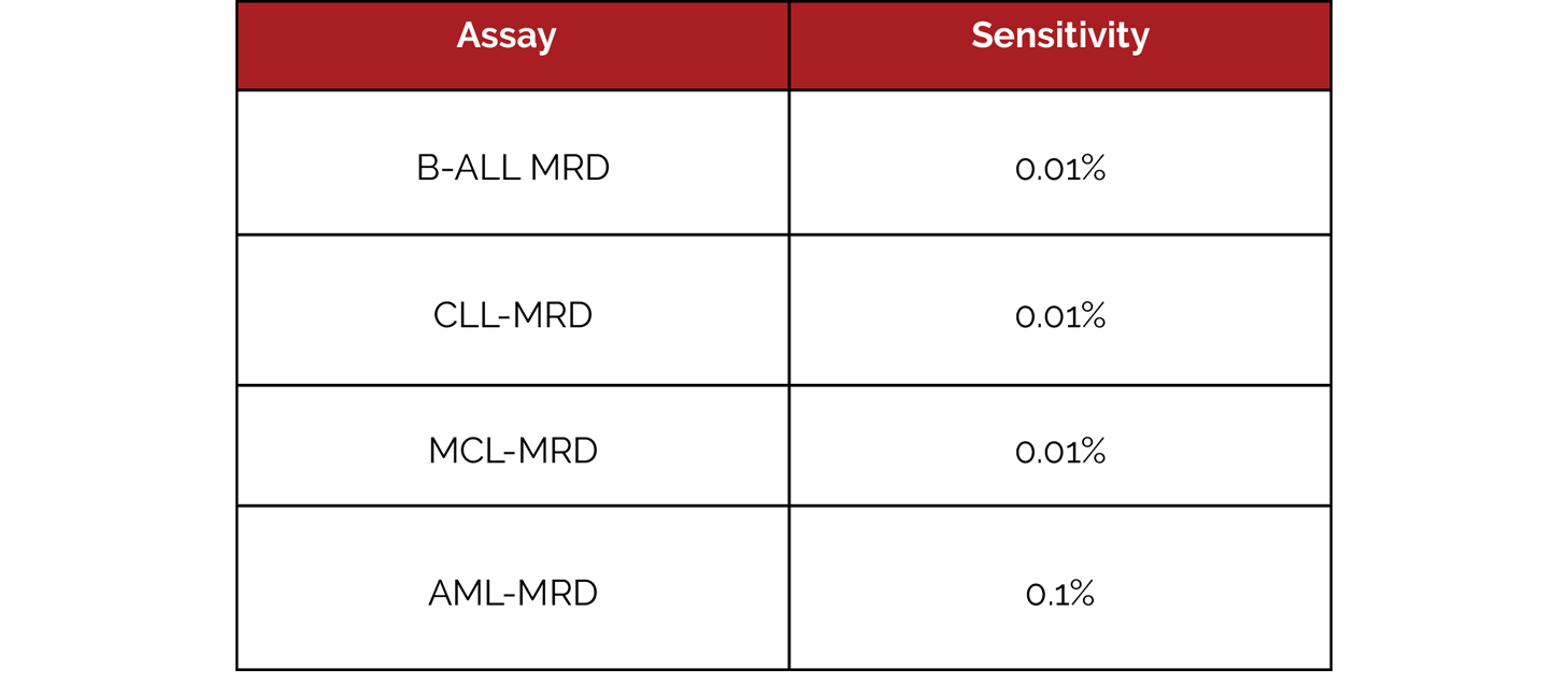 Navigate-FlowCytometry