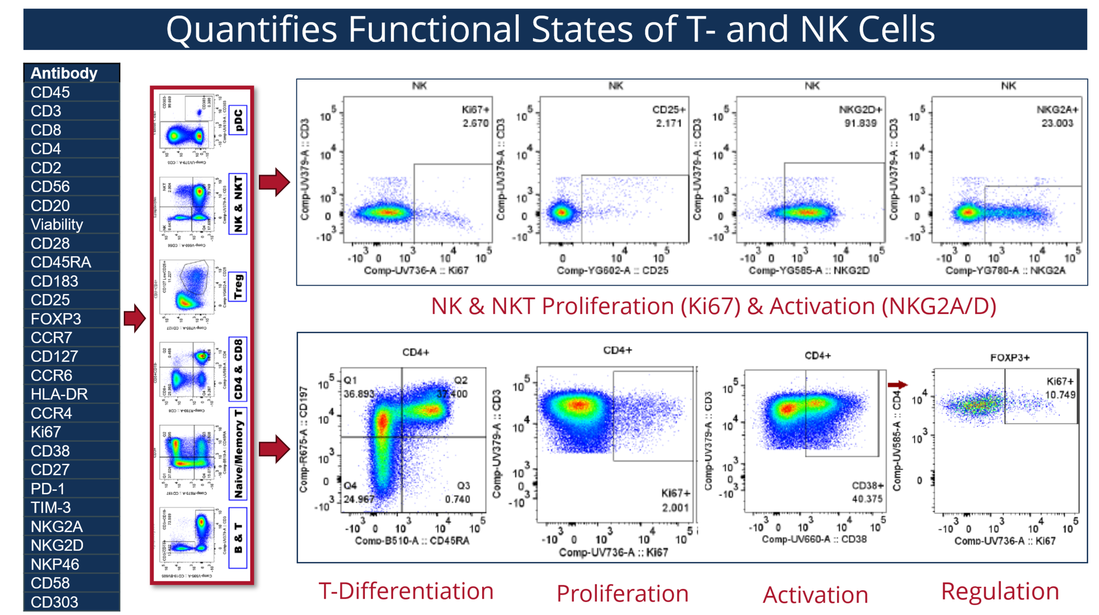 NAVBP TNK Profiling Assay Overview NAVBP TNK Profiling Assay Overview