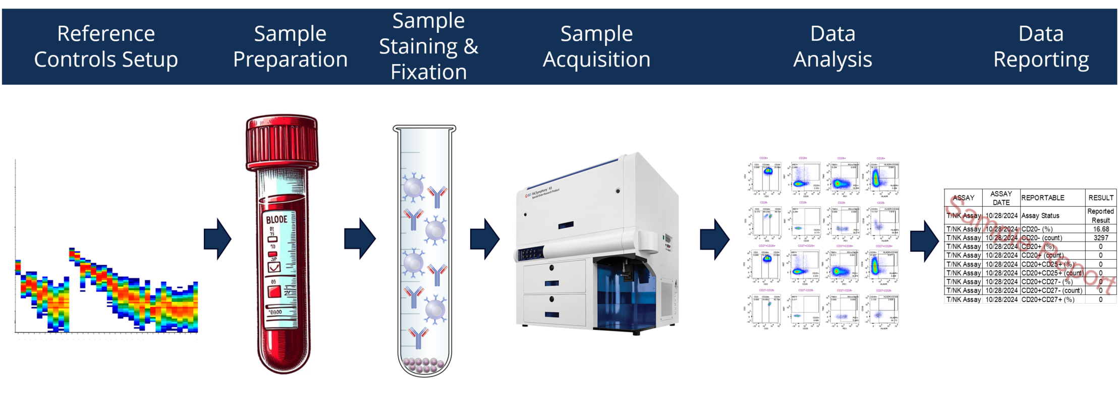 NAVBP TNK Specimen Handling NAVBP TNK Specimen Handling